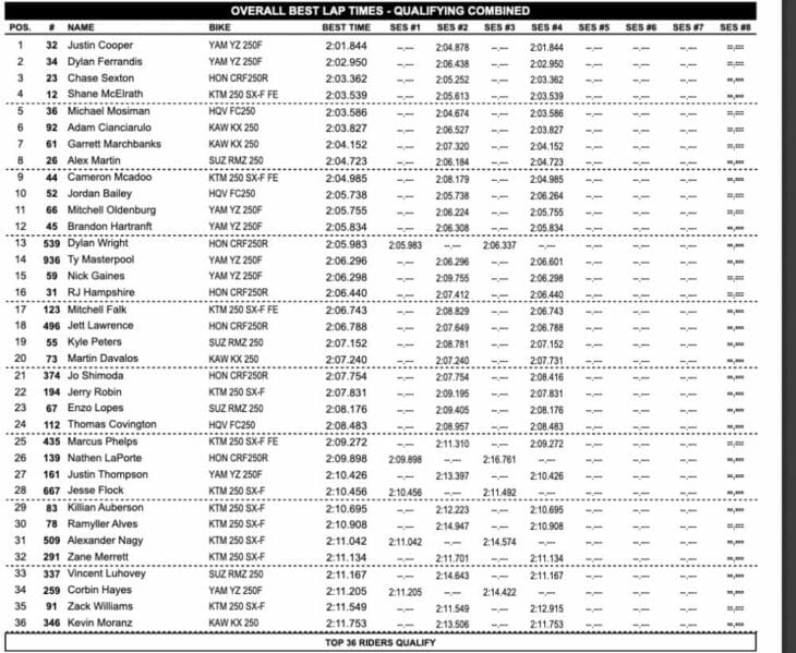 2019 Ironman National Motocross Results