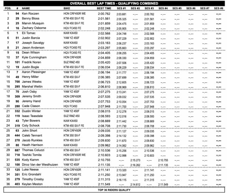2019 Ironman National Motocross Results