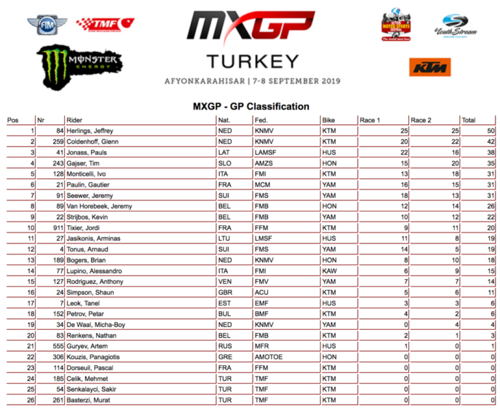 2019 MX GP of Turkey Results