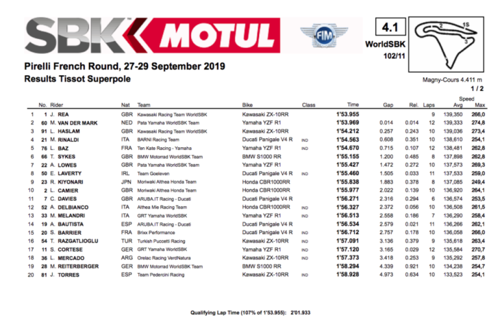 2019 French World Superbike Results superpole