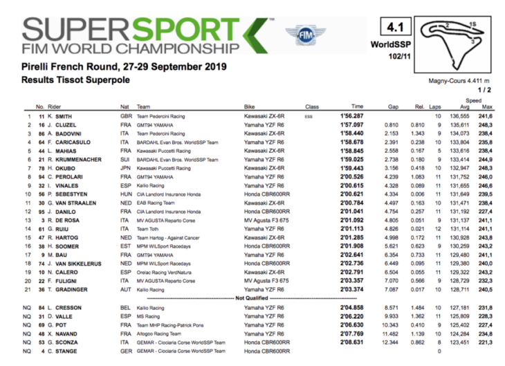 2019 French World Superbike Results Kyle Smith