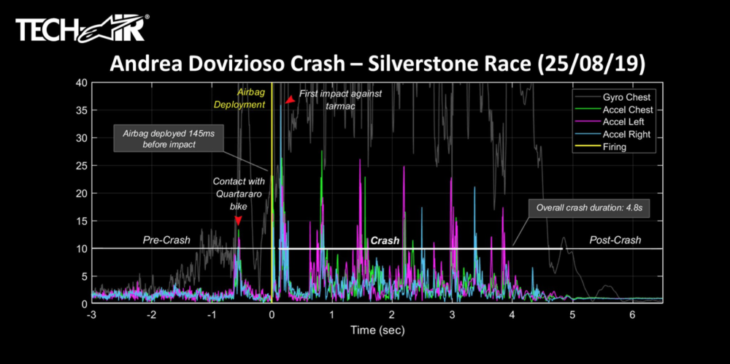 dovizioso-quartararo-crash-2 dovizioso-quartararo-crash-2