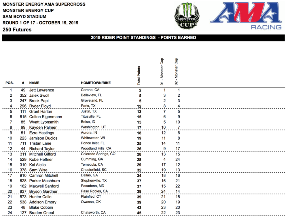 2019 Monster Energy Cup Results Cycle News