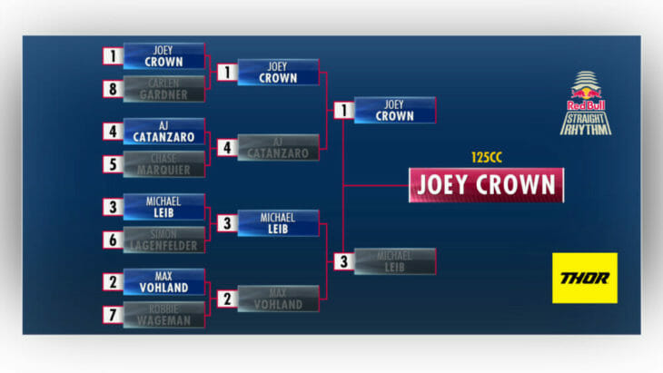 2019 Red Bull Straight Rhythm Results
