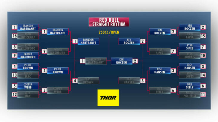 2019 Red Bull Straight Rhythm Results