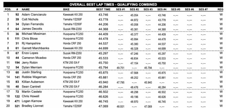 Denver Supercross Results 2019