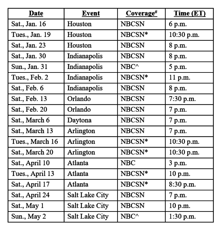 2021 Supercross Telecast Schedule