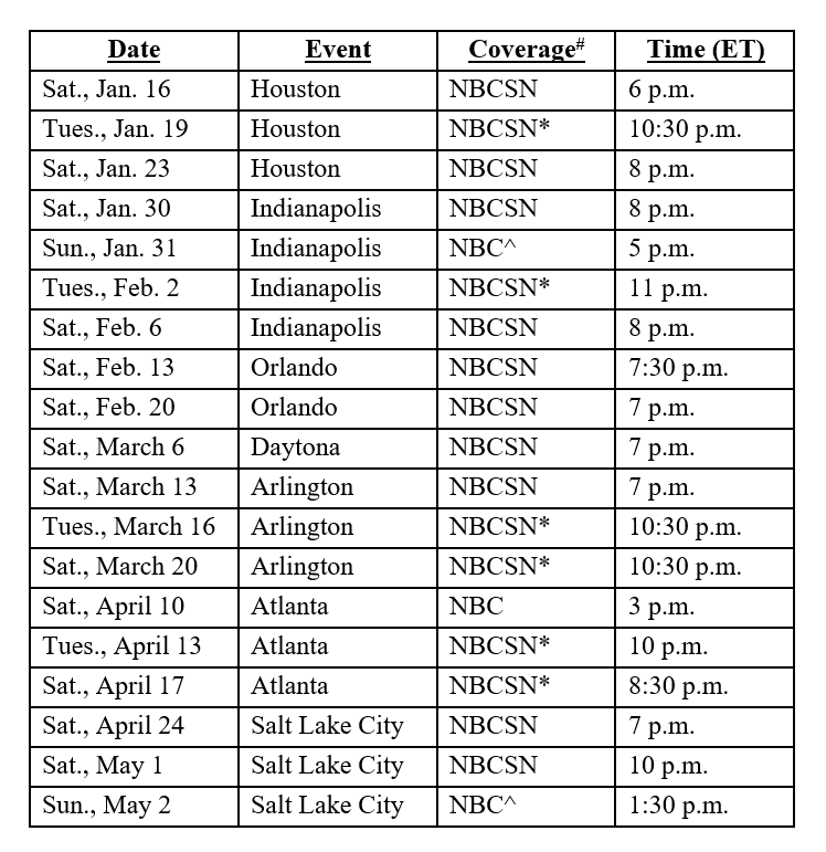 2021 Supercross Telecast Schedule Cycle News