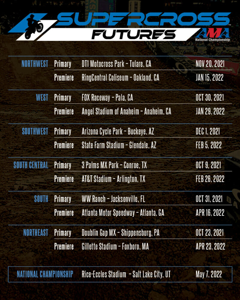 Supercross Futures Returns With Sole Focus on 250SX Futures Class