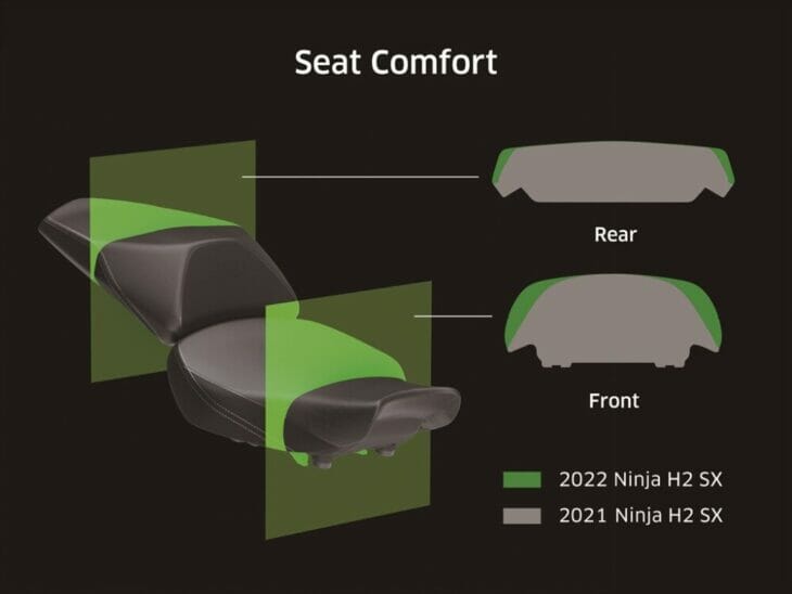 2022 Kawasaki Ninja H2 SX SE First Look seat