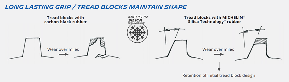 Michelin StarCross 6 Tires details (1)