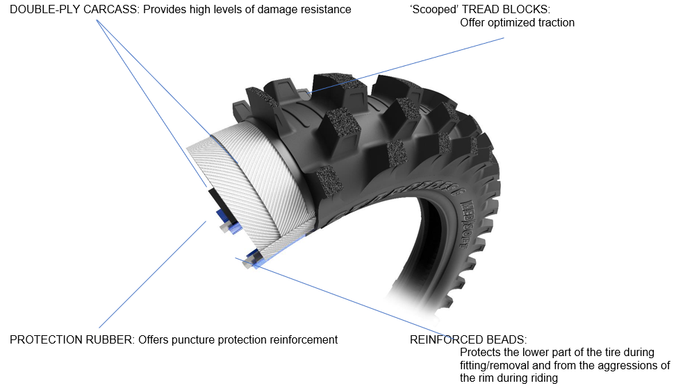Michelin StarCross 6 Tires details (2)