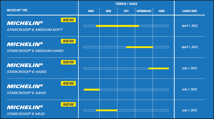 Michelin StarCross 6 Tires terrains