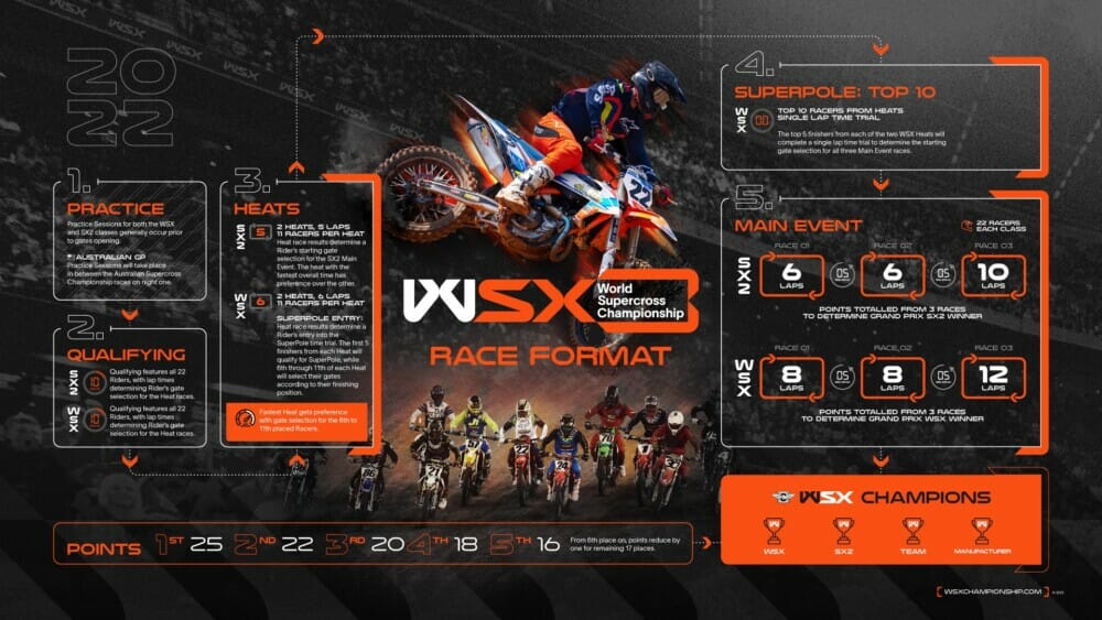 wsx-race-format
