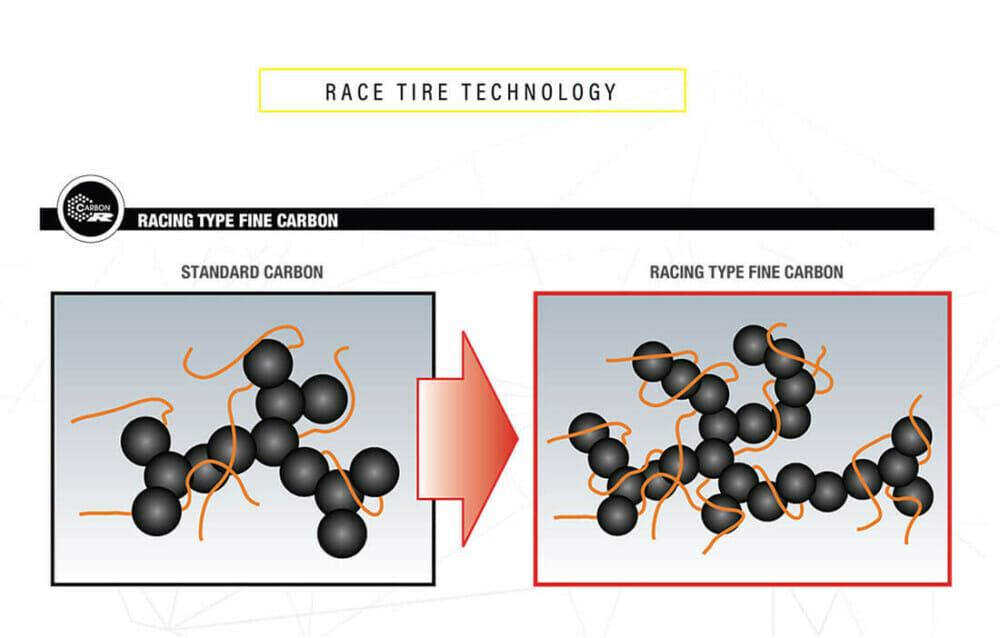 Dunlop Carbon R tech