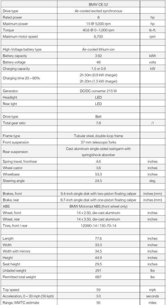 2024 BMW CE 02 Specs
