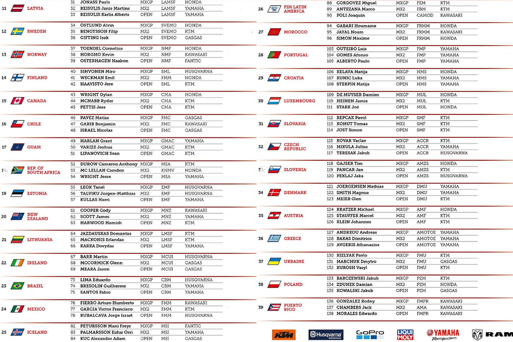2023-motocross-of-nations-team-update