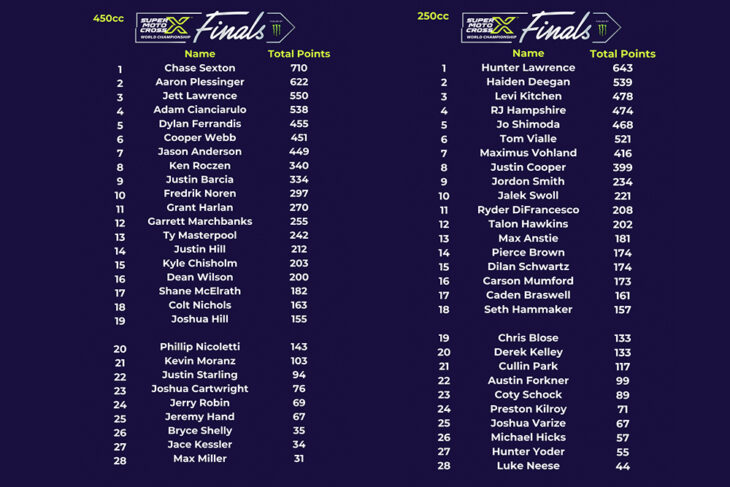 2023-super-motocross-rider-roster