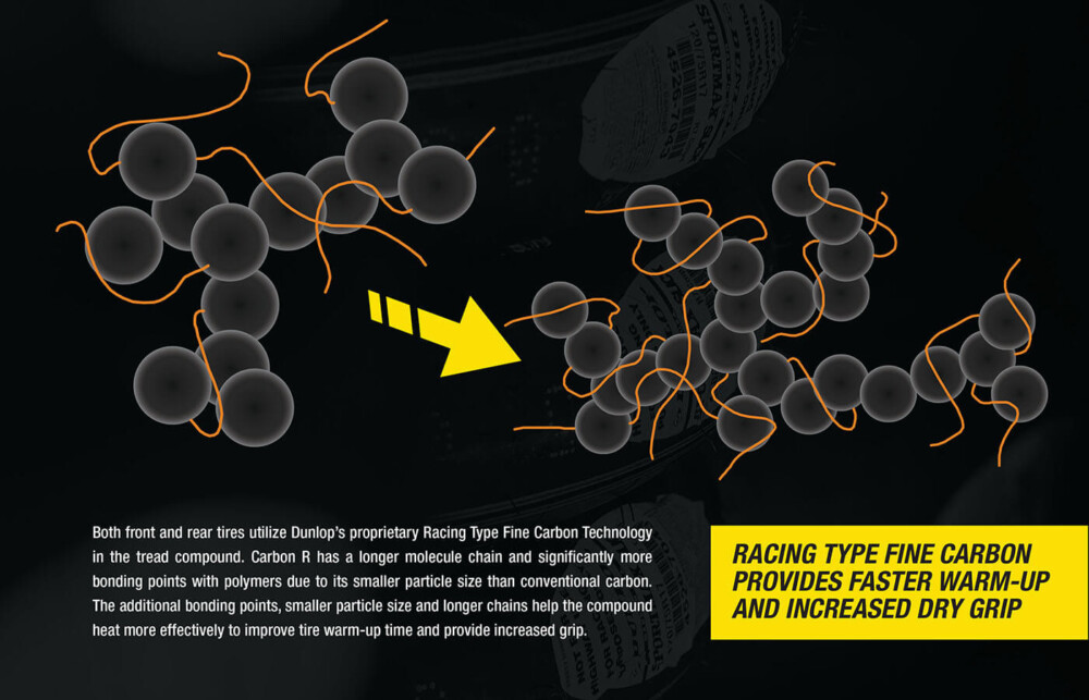 Dunlop Sportmax Slick Compounds
