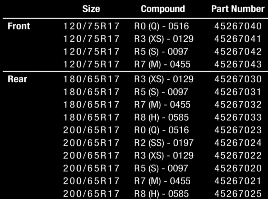 dunlop Sportmax Slick sizes