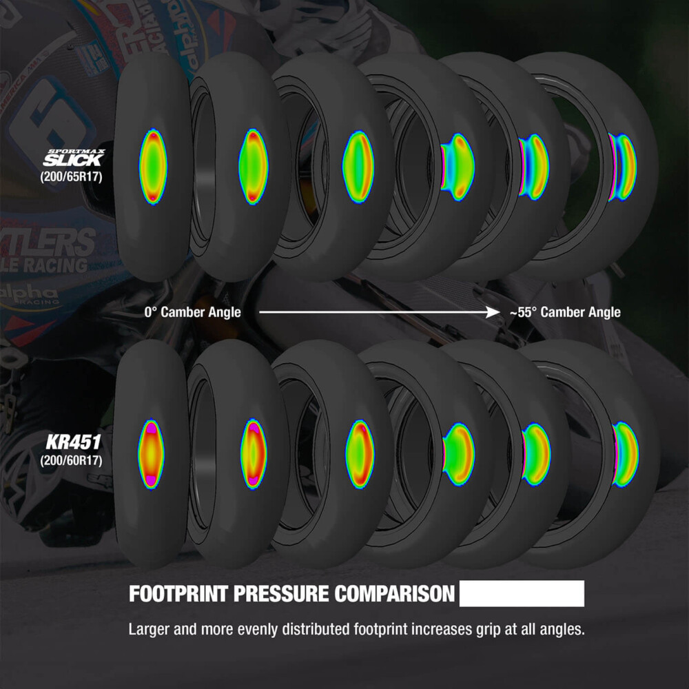 dunlop slick rear comparison