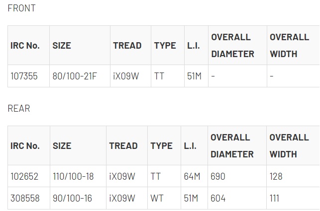 IRC IX-09 Gekkota Tire sizes