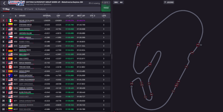 MotoAmerica’s New Live Timing Brings More To The Fan Experience