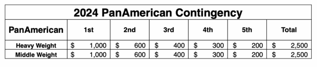 2024 PanAmerican SuperBike Series Dunlop Contingency Chart