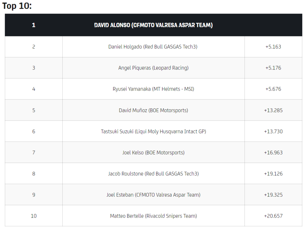 Moto3 Top 10