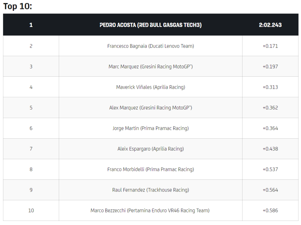 MotoGP Free Practice 2