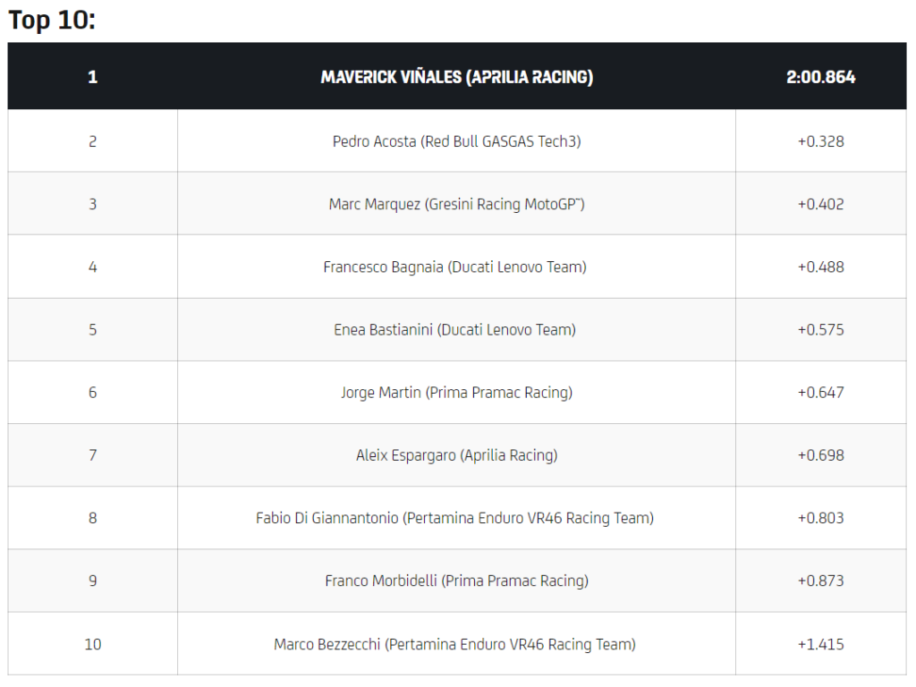 MotoGP Q1 & Q2