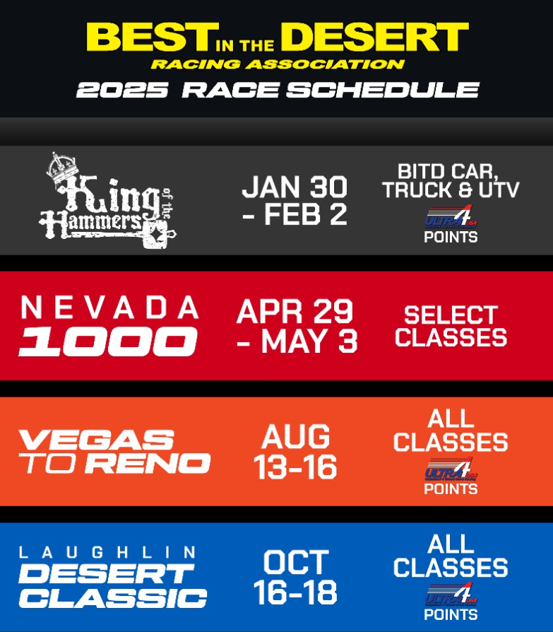 2025 Best In The Desert Schedule