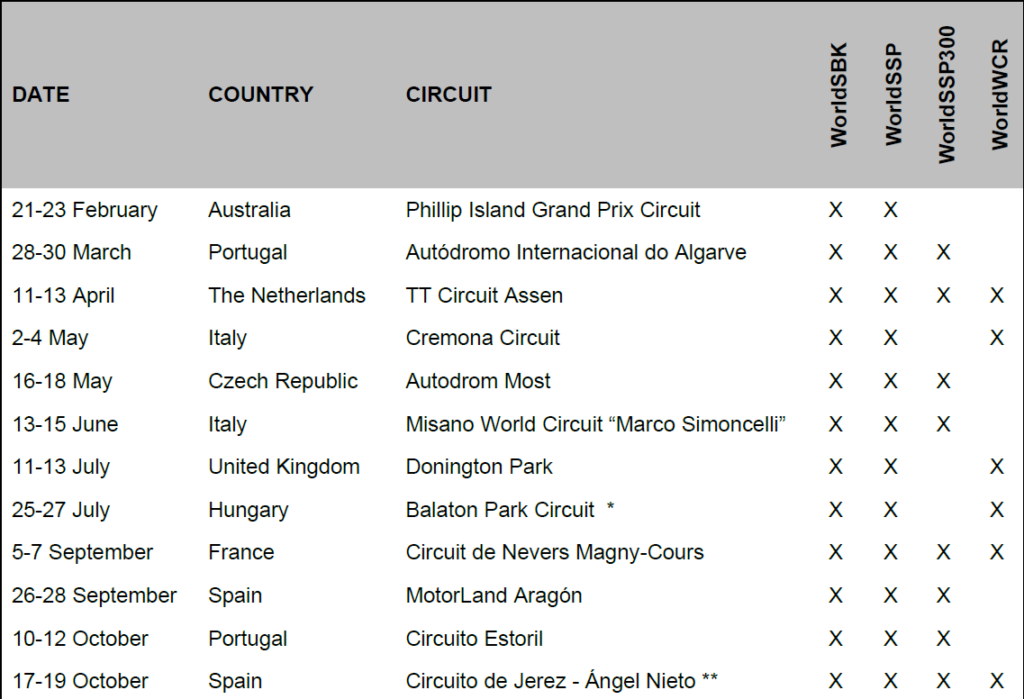 2025 World Superbike Calendar Cycle News