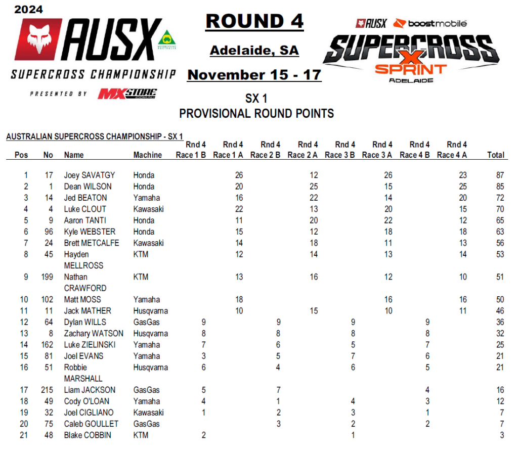 2024 AUSX Round 4 SX1 Results