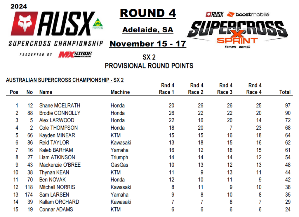 2024 AUSX Round 4 SX2 Results