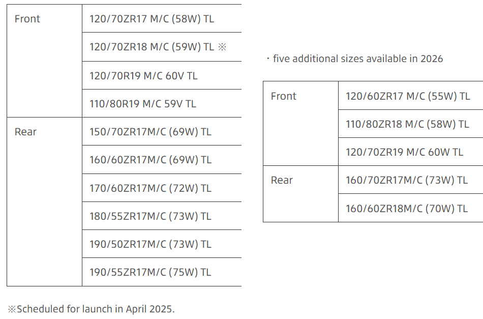 Bridgestone BATTLAX SPORT TOURING T33 sizes