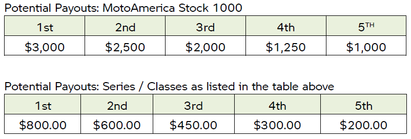BMW Motorrad USA 2025 Program Rewards for contingency 2025