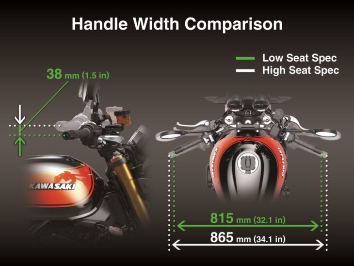 Kawasaki Z900RS, SE and CAFÉ ABS return for 2026Three-bike attack from Kawasaki is coming in the naked retro segment.