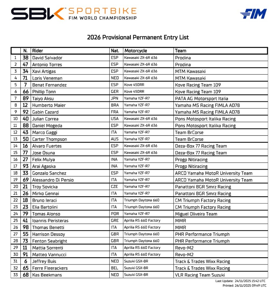 2026_WorldSPB_Provisional_Permanent_Entry_List_1_