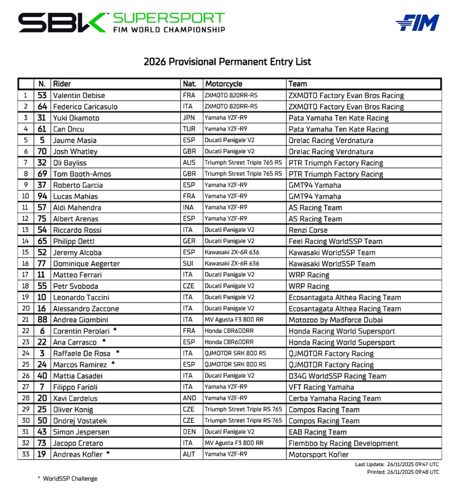 2026_WorldSSP_Provisional_Permanent_Entry_List_1_