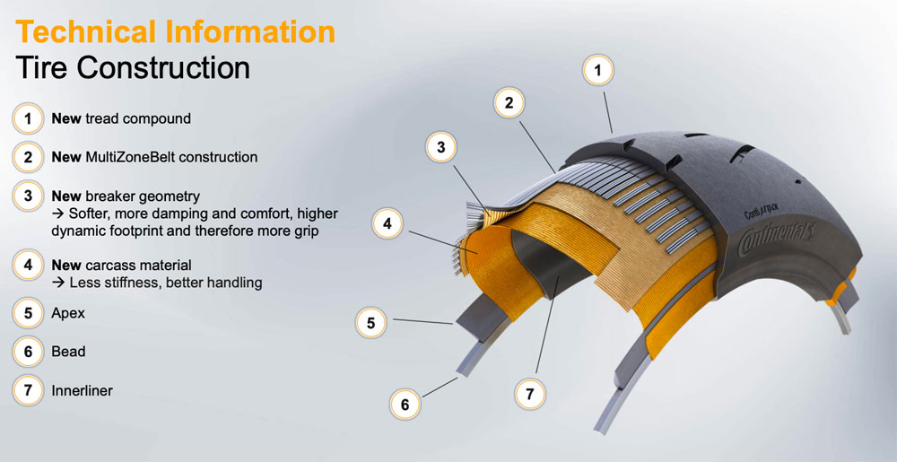 Continental ContiSportAttack 5 Tires MultiZoneBelt Continental ContiSportAttack 5 Tires MultiZoneBelt