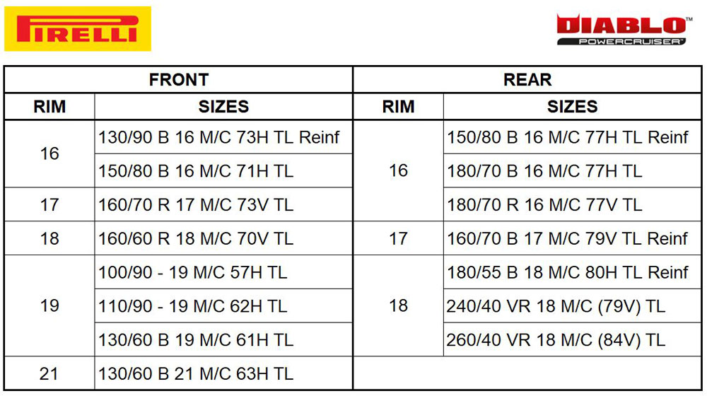 Pirelli Diablo Powercruiser Tire size chart Pirelli Diablo Powercruiser Tire size chart