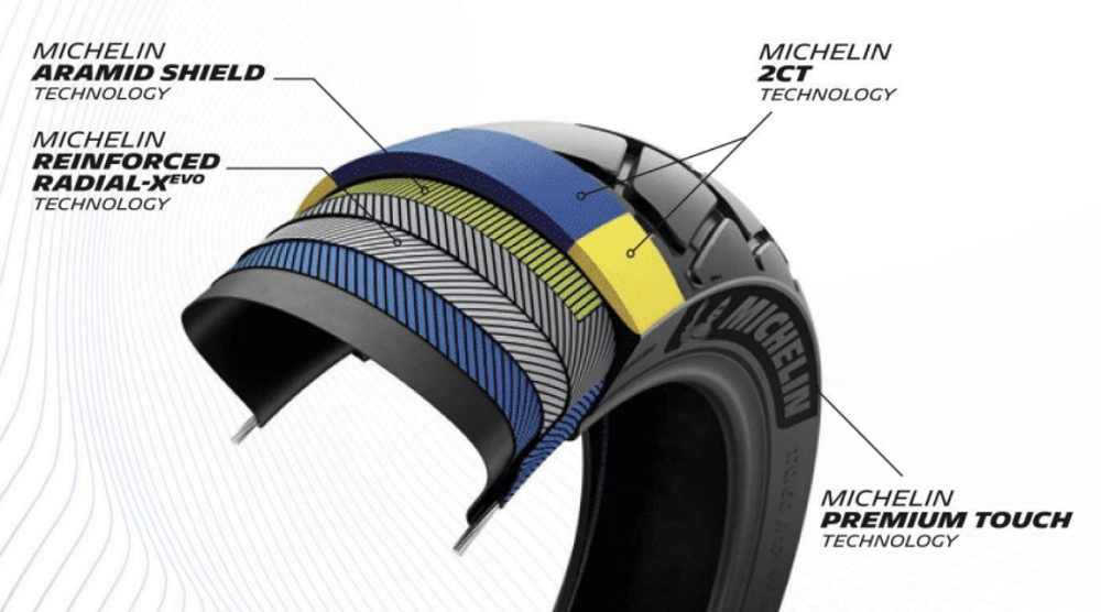 Michelin Anakee Adventure 2 Tire casing